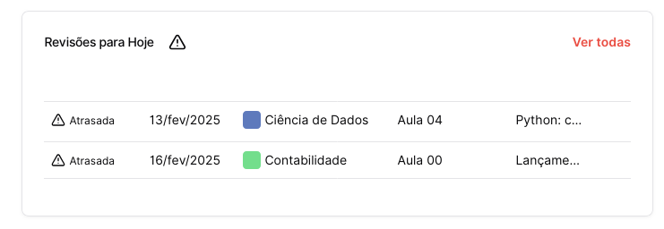 Lembrete de revisões na visão geral do plano