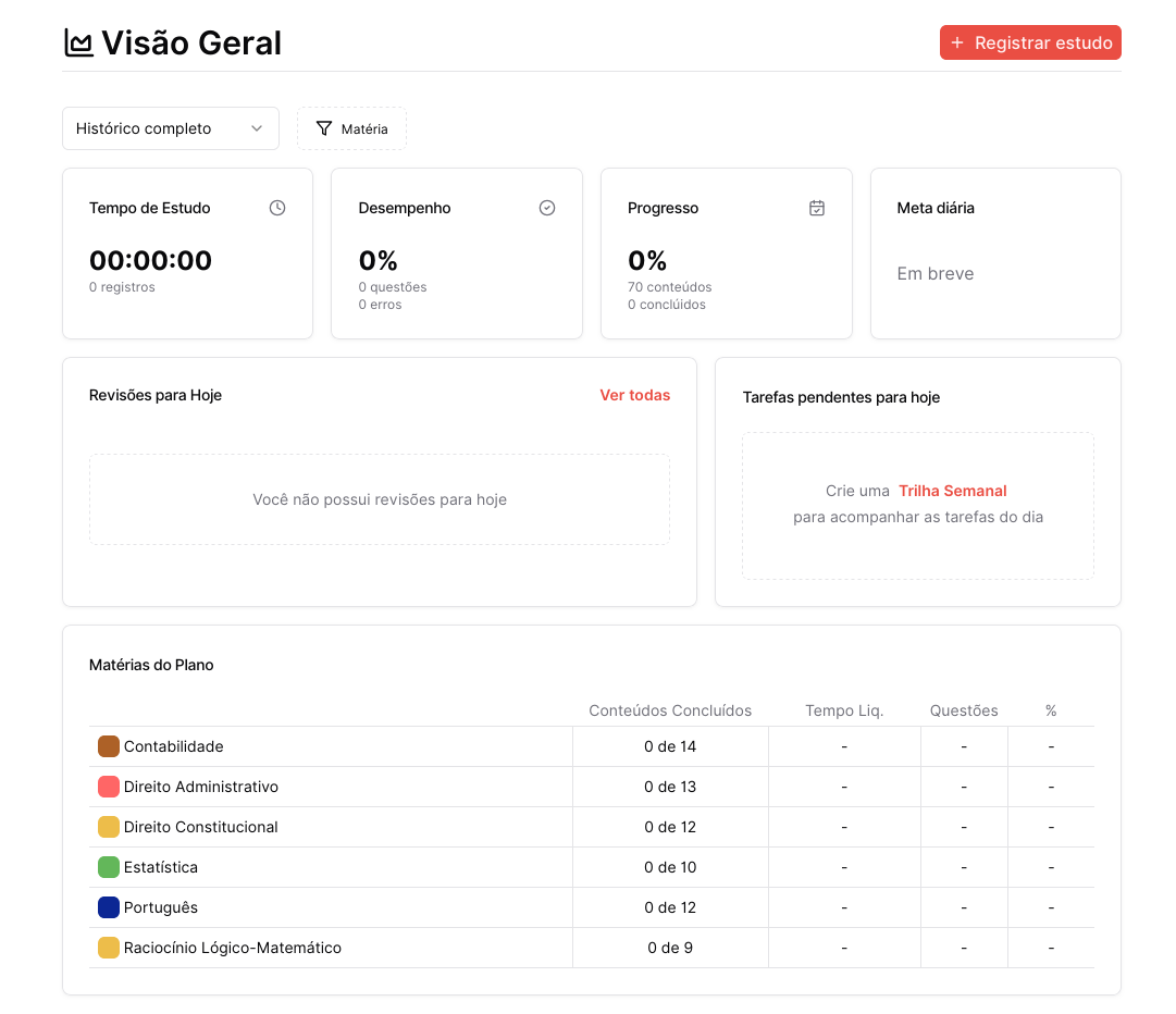 Visão Geral do Planejamento com conteúdos não iniciados